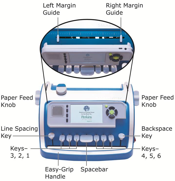 Photo: Front of SMART Brailler with the following labels: Left Margin Guide; Right Margin Guide; Paper Feed Knob (on left and right); Line Spacing Key; Backspace Key; Keys 3, 2, 1; Keys 4, 5, 6; Easy-Grip Handle; Spacebar.