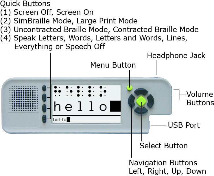 Photo: SMART module with the following labels: Quick Buttons (1) Screen Off, Screen On; (2) SimBraille Mode,  Large Print Mode; (3) Uncontracted Braille Mode, Contracted Braille Mode; (4) Speak Letters, Words, Letters and Words, Lines, Everything or Speech Off; Menu Button; Headphone Jack; Volume Buttons; USB Port; Select Button; Navigation Buttons Left, Right, Up, Down.