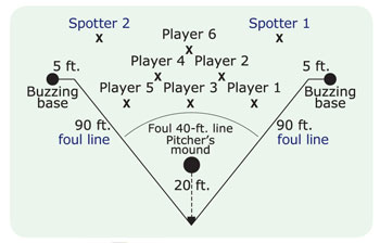 Sportime Play Sports Flip Chart Set, Grades 5 to 12
