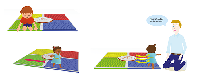 Pictured are three sets of the connected sensory play mats with a pillow cushion in the center of each set; one student is on each set. The first student is feeling the edge of his play mat area. The second student is walking from one section of the play mat to another. And the third is walking and following directions from a teacher, who has a speech bubble overhead that says, Turn left and go to the red mat.