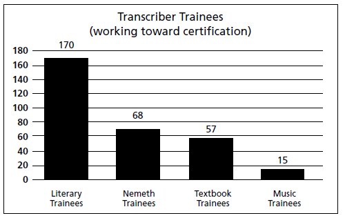 Transcriber Trainees