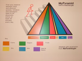 picture of the MyPyramid thermoformed sheet