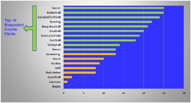 wordwall.net Traffic Analytics, Ranking Stats & Tech Stack
